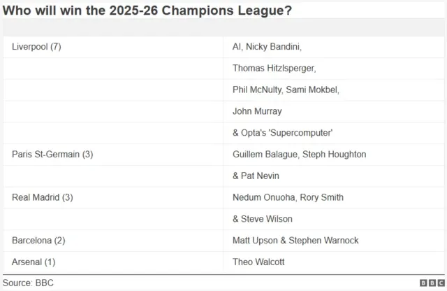 Champions League Returns & Pundit Insights Ahead